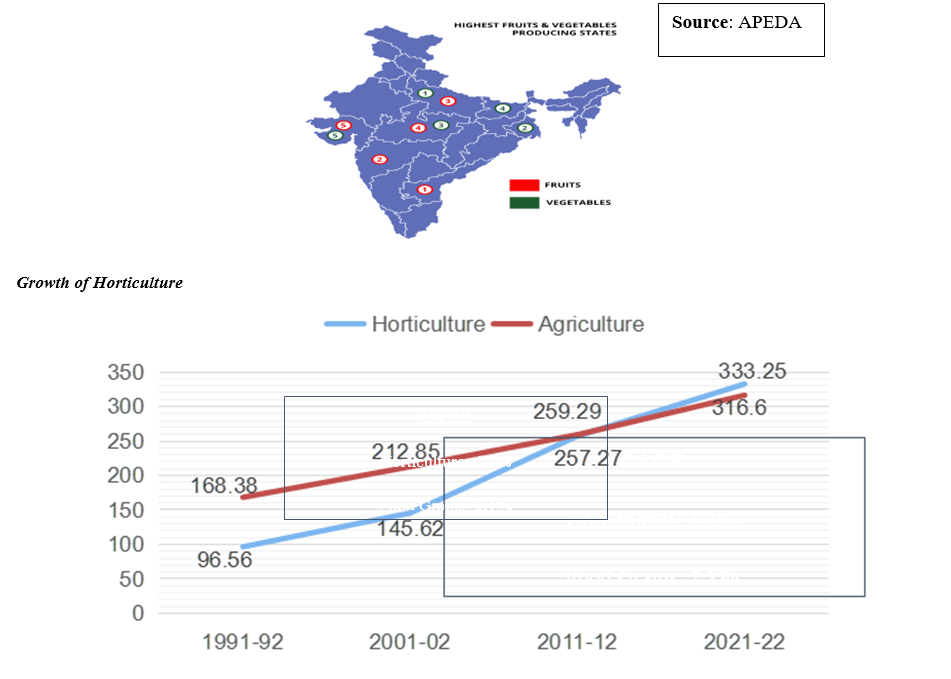 Future Trends And Challenges In Horticulture Kosmos Publishers